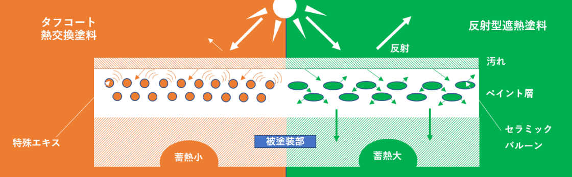 熱交換塗料 タフコート