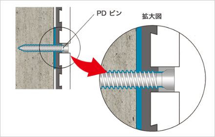 PDピンニングエポキシ樹脂注入工法